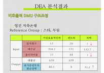DEA를 활용한 상호저축은행 효율성 평가-12