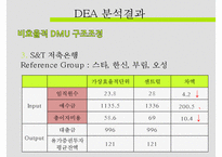 DEA를 활용한 상호저축은행 효율성 평가-13