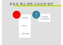 DEA를 활용한 상호저축은행 효율성 평가-14
