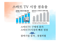 삼성, LG의 스마트 TV 전략 분석-5