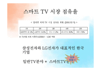 삼성, LG의 스마트 TV 전략 분석-6