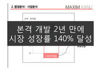 맥심 KANU 마케팅 전략 분석-9