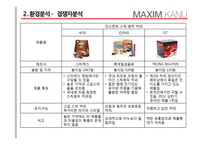 맥심 KANU 마케팅 전략 분석-12