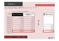 토니모리 브랜드 4P전략-4