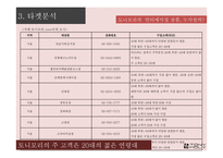 토니모리 브랜드 4P전략-16