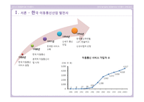 한국 대기업의 경영분석과 가치평가 사례 분석-4