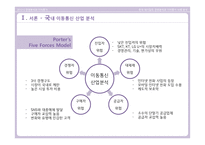 한국 대기업의 경영분석과 가치평가 사례 분석-7