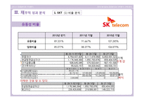한국 대기업의 경영분석과 가치평가 사례 분석-15