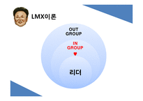 김정일과 오바마의 리더십-6