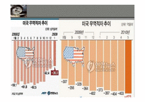 글로벌 임밸런스에 대하여-5
