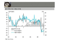 글로벌 임밸런스에 대하여-6