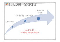 CJ E&M 해외진출전략-3
