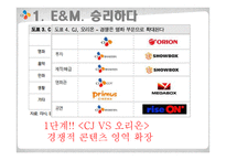 CJ E&M 해외진출전략-4