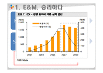 CJ E&M 해외진출전략-6