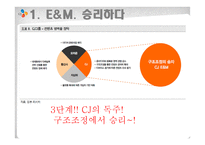 CJ E&M 해외진출전략-7