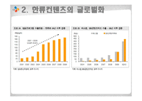CJ E&M 해외진출전략-10