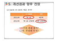 CJ E&M 해외진출전략-16