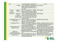 K-IFRS 도입과 S-Oil 재무제표 변화-6