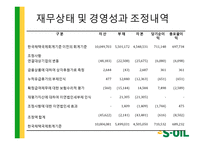 K-IFRS 도입과 S-Oil 재무제표 변화-7