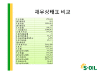 K-IFRS 도입과 S-Oil 재무제표 변화-9