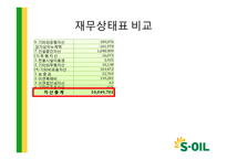 K-IFRS 도입과 S-Oil 재무제표 변화-10