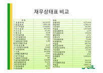 K-IFRS 도입과 S-Oil 재무제표 변화-11