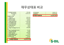 K-IFRS 도입과 S-Oil 재무제표 변화-12