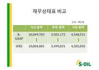K-IFRS 도입과 S-Oil 재무제표 변화-13