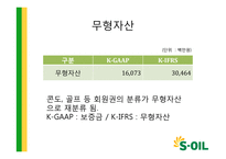 K-IFRS 도입과 S-Oil 재무제표 변화-16