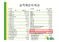 K-IFRS 도입과 S-Oil 재무제표 변화-19