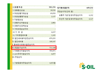 K-IFRS 도입과 S-Oil 재무제표 변화-20