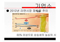 농심 신라면 블랙 현황과 전략-5