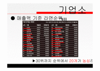 농심 신라면 블랙 현황과 전략-6
