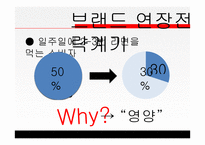 농심 신라면 블랙 현황과 전략-8
