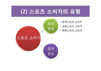 대학생 스포츠 소비 트렌드 분석-5