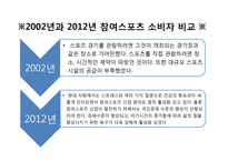 대학생 스포츠 소비 트렌드 분석-6