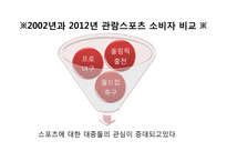 대학생 스포츠 소비 트렌드 분석-7