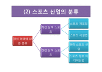 대학생 스포츠 소비 트렌드 분석-10