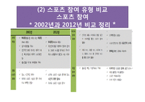 대학생 스포츠 소비 트렌드 분석-13