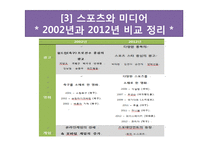 대학생 스포츠 소비 트렌드 분석-20