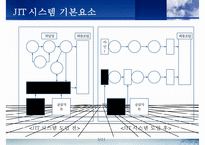 JIT 시스템의 사례연구-5