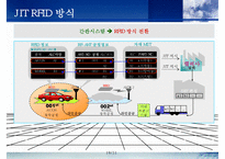 JIT 시스템의 사례연구-19