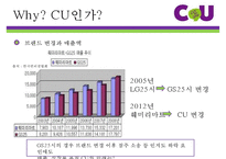 CU편의점 마케팅 전략-8