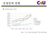 CU편의점 마케팅 전략-15