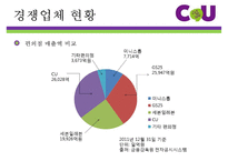 CU편의점 마케팅 전략-16