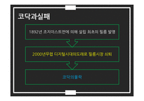 성공, 실패 리더의 경영 전략 사례 연구-후지필름, 코닥-9