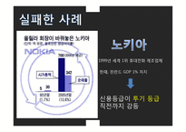 성공, 실패 리더의 경영 전략 사례 연구-후지필름, 코닥-16