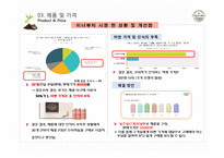 아모레퍼시픽 오가든 제품 마케팅 프로모션 전략제안-5