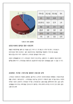 NOKIA 노키아 경영실패,마케팅실패원인 분석과 노키아 회생위한 경영전략 제안-9