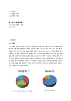 [사업계획서] 퓨전 프리미엄 분식집(국물떡볶이,수제튀김 전문점) 창업 사업계획서-3
